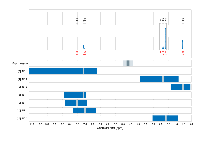 Spectrum for experiment #1: 1D 1H