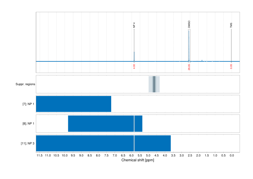 Spectrum for experiment #1: 1D 1H