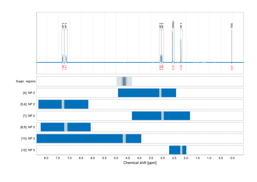 Spectrum for experiment #1: 1D 1H