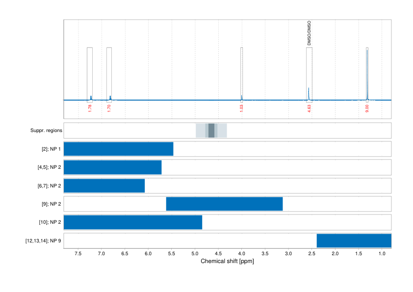 Spectrum for experiment #1: 1D 1H