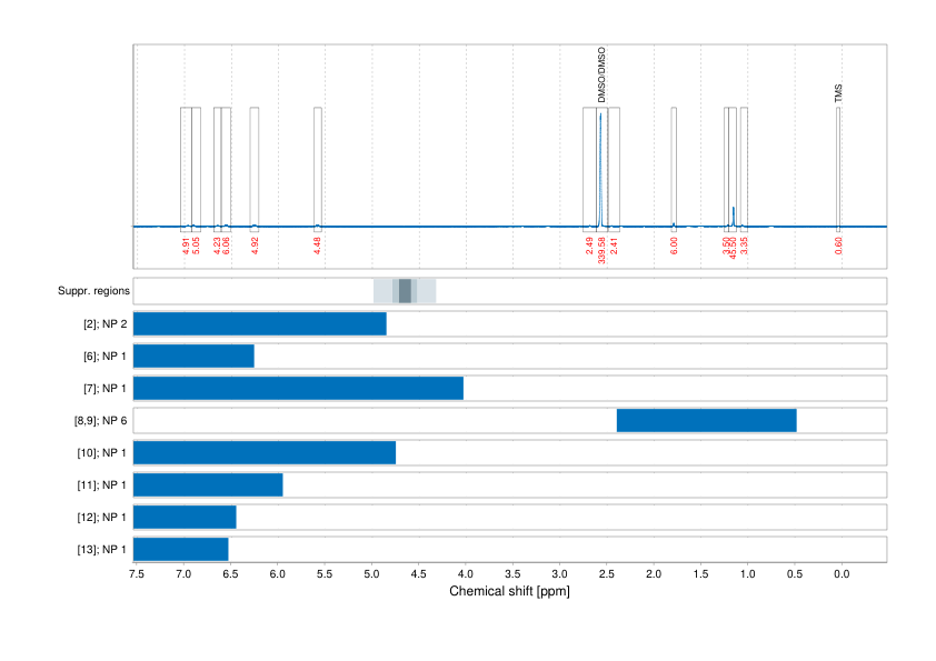 Spectrum for experiment #1: 1D 1H