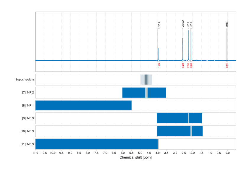 Spectrum for experiment #1: 1D 1H