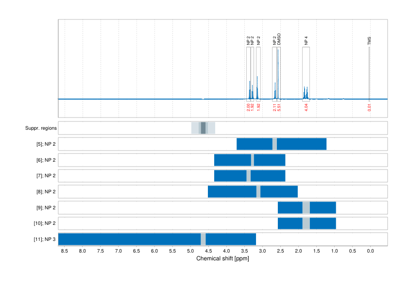 Spectrum for experiment #1: 1D 1H