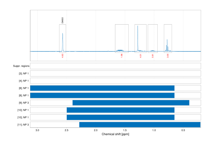 Spectrum for experiment #1: 1D 1H
