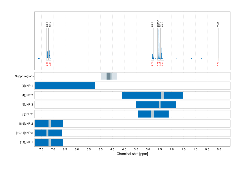 Spectrum for experiment #1: 1D 1H