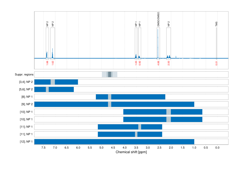 Spectrum for experiment #1: 1D 1H