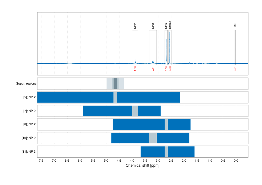 Spectrum for experiment #1: 1D 1H