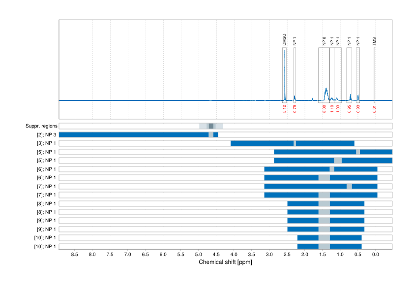 Spectrum for experiment #1: 1D 1H