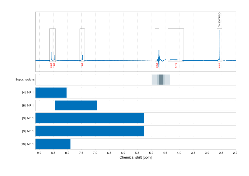 Spectrum for experiment #1: 1D 1H