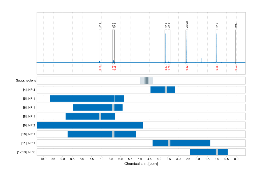 Spectrum for experiment #1: 1D 1H