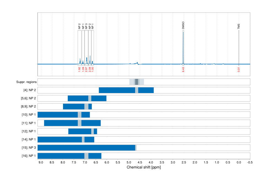 Spectrum for experiment #1: 1D 1H