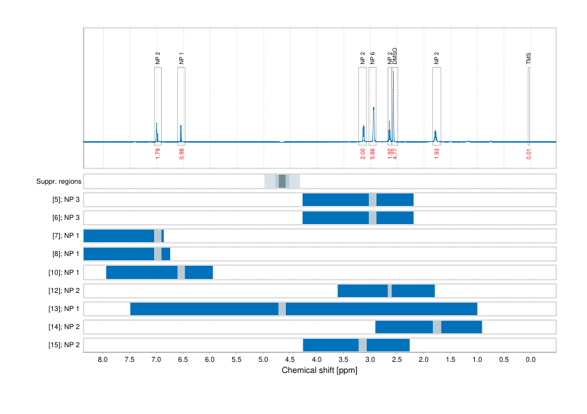 Spectrum for experiment #1: 1D 1H