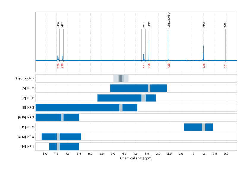 Spectrum for experiment #1: 1D 1H