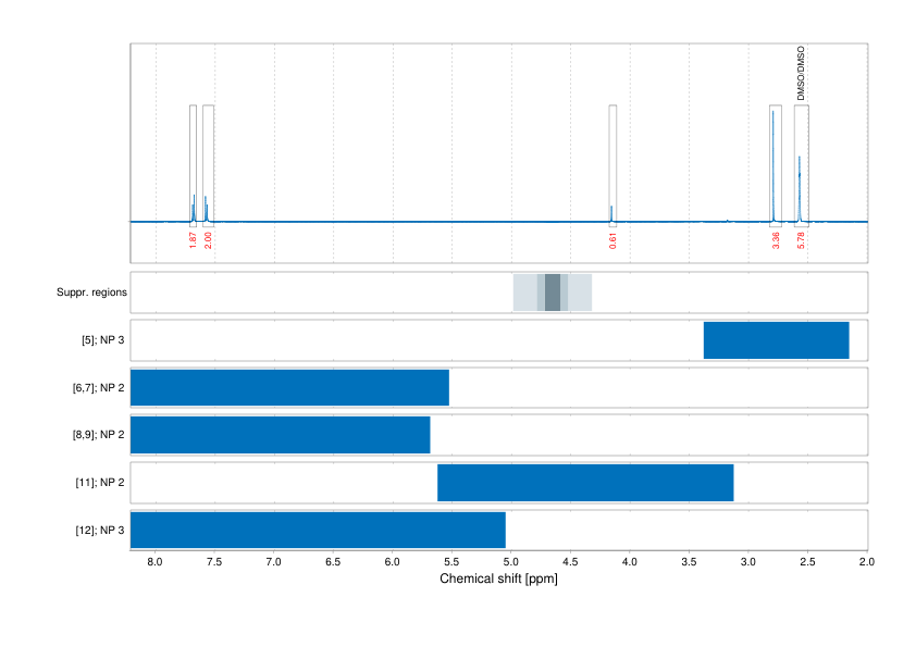 Spectrum for experiment #1: 1D 1H