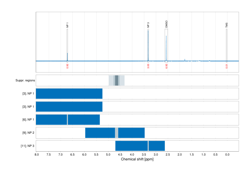 Spectrum for experiment #1: 1D 1H