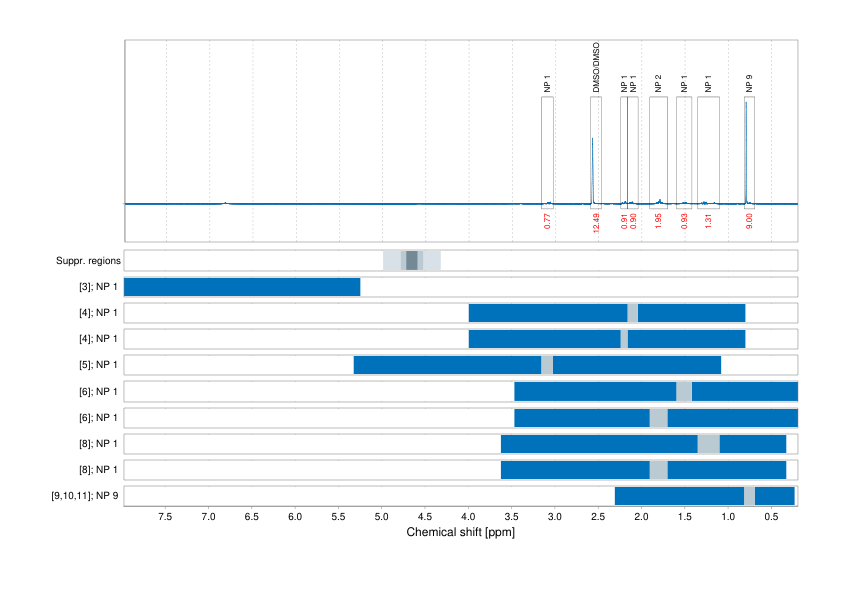 Spectrum for experiment #1: 1D 1H
