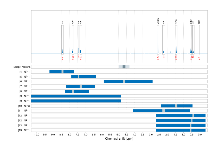 Spectrum for experiment #1: 1D 1H
