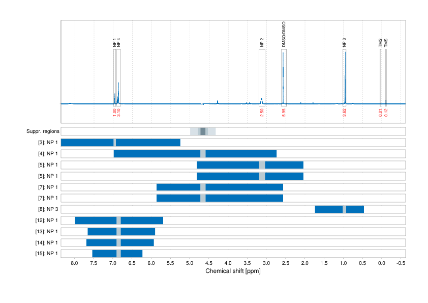 Spectrum for experiment #1: 1D 1H