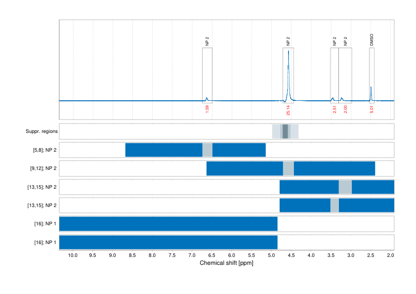 Spectrum for experiment #1: 1D 1H