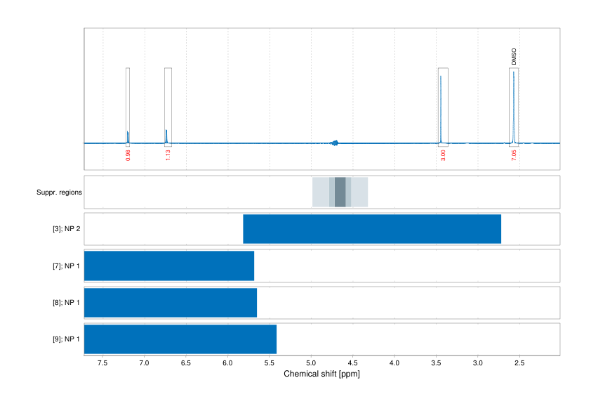 Spectrum for experiment #1: 1D 1H
