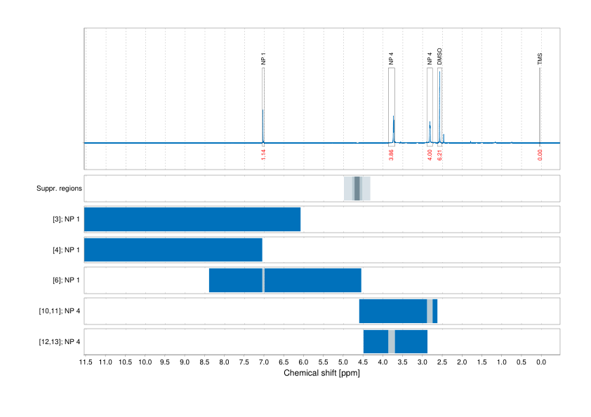 Spectrum for experiment #1: 1D 1H