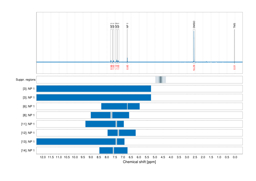 Spectrum for experiment #1: 1D 1H