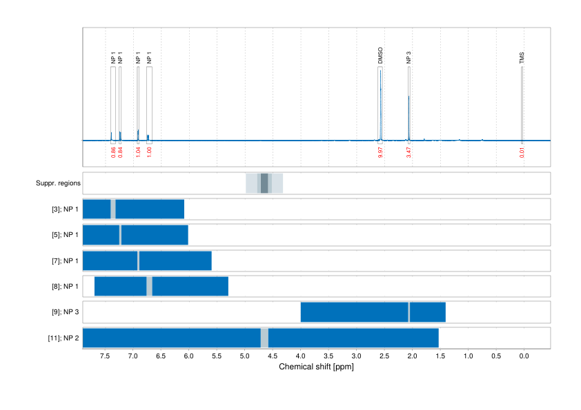 Spectrum for experiment #1: 1D 1H