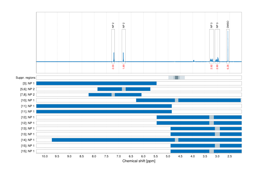 Spectrum for experiment #1: 1D 1H