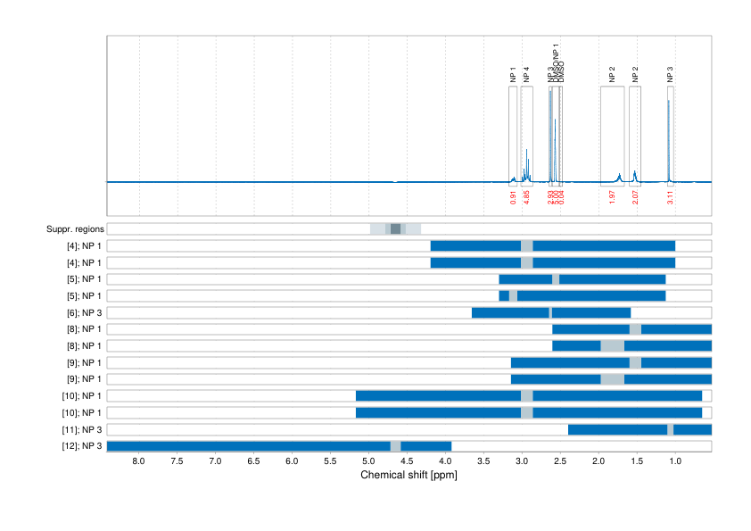Spectrum for experiment #1: 1D 1H