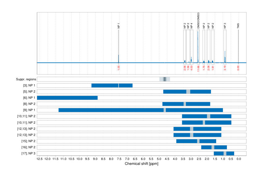 Spectrum for experiment #1: 1D 1H