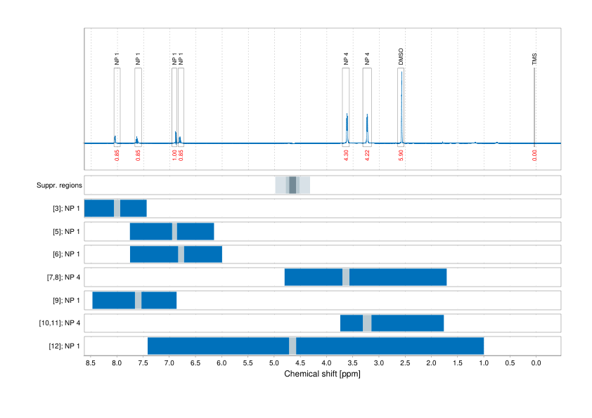 Spectrum for experiment #1: 1D 1H