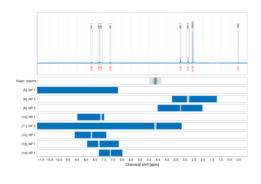 Spectrum for experiment #1: 1D 1H