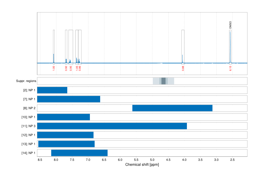Spectrum for experiment #1: 1D 1H