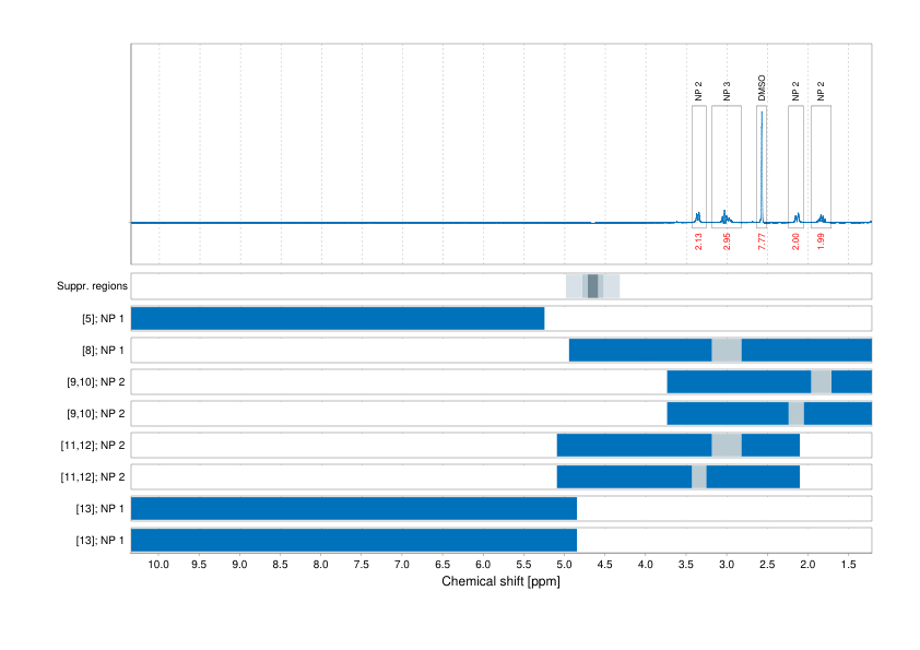 Spectrum for experiment #1: 1D 1H