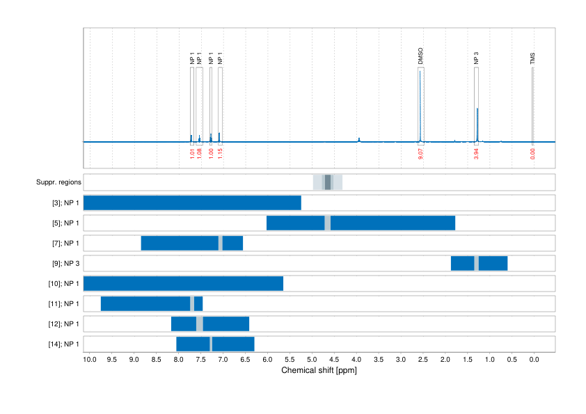 Spectrum for experiment #1: 1D 1H