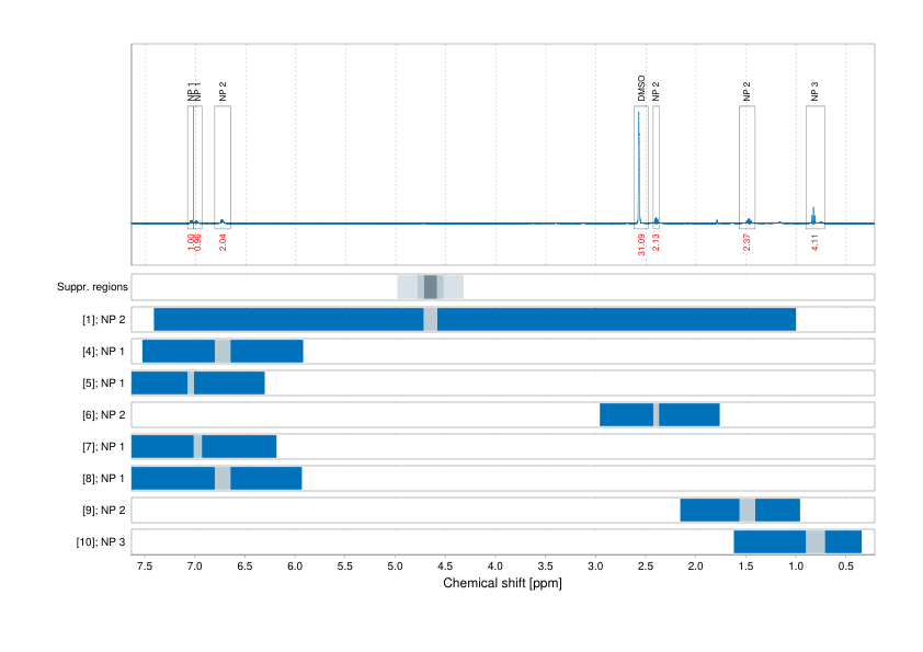 Spectrum for experiment #1: 1D 1H