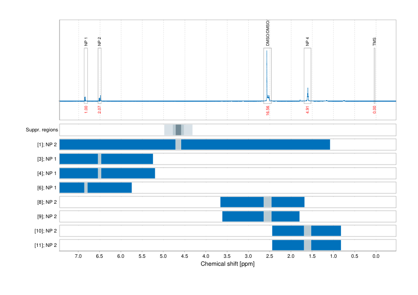 Spectrum for experiment #1: 1D 1H