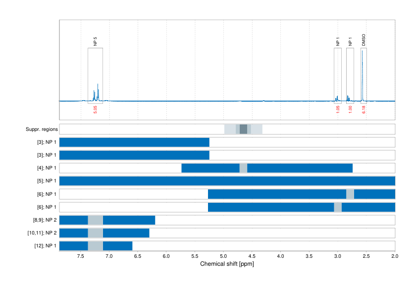 Spectrum for experiment #1: 1D 1H