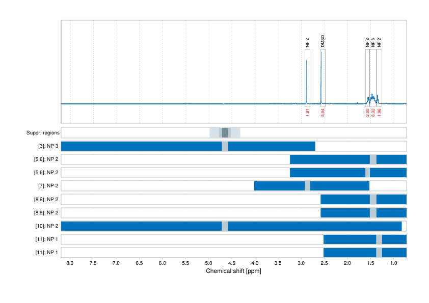 Spectrum for experiment #1: 1D 1H
