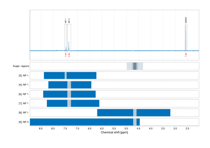 Spectrum for experiment #1: 1D 1H