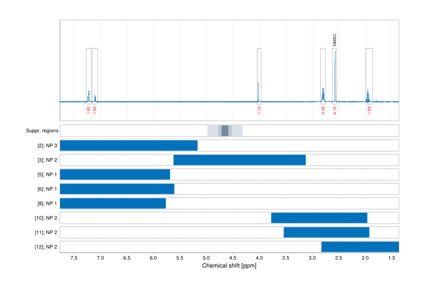Spectrum for experiment #1: 1D 1H