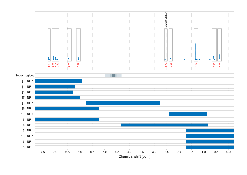 Spectrum for experiment #1: 1D 1H