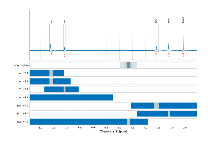Spectrum for experiment #1: 1D 1H