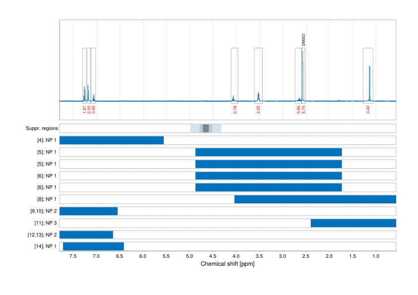 Spectrum for experiment #1: 1D 1H