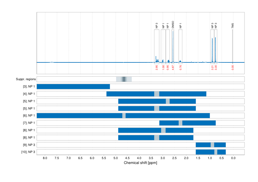 Spectrum for experiment #1: 1D 1H