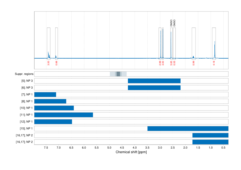 Spectrum for experiment #1: 1D 1H