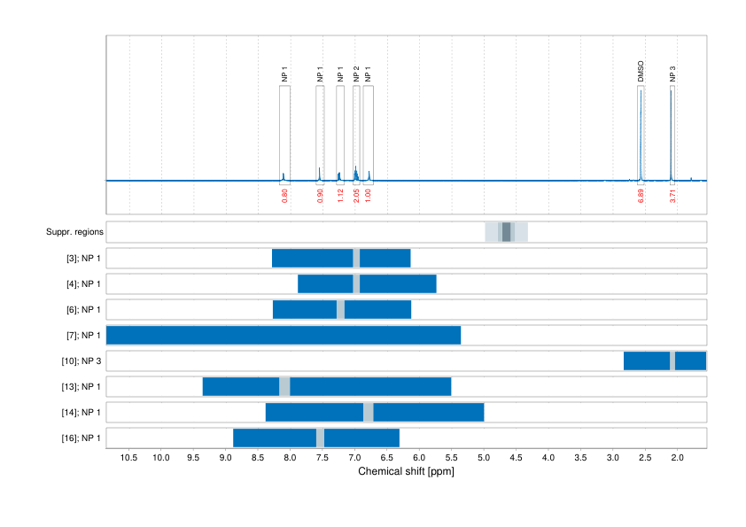Spectrum for experiment #1: 1D 1H