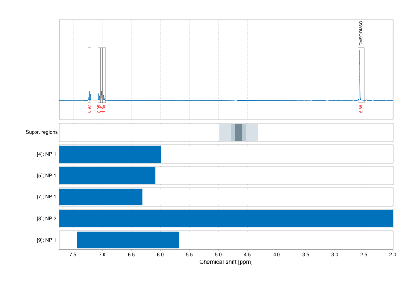 Spectrum for experiment #1: 1D 1H