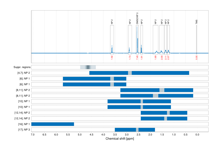 Spectrum for experiment #1: 1D 1H