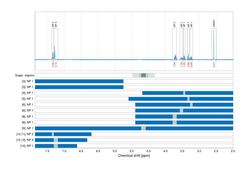 Spectrum for experiment #1: 1D 1H